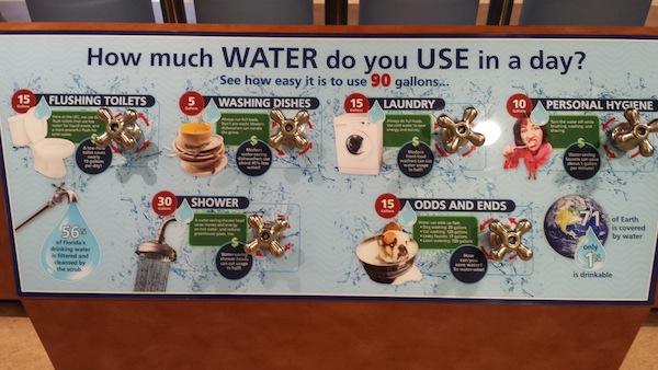 Lyonia Environmental Center & Preserve - How much water do you use in a day